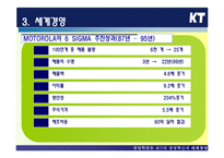 [경영혁신] KT의 경영혁신과 세계경영 -식스시그마, 6시그마-17