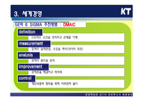 [경영혁신] KT의 경영혁신과 세계경영 -식스시그마, 6시그마-20