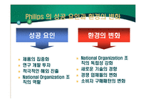 [국제경영] 필립스&마쓰시다-5