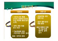 [국제경영] 필립스&마쓰시다-8