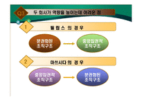 [국제경영] 필립스&마쓰시다-17
