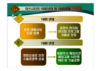 [국제경영] 필립스&마쓰시다-18