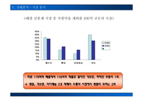 [광고캠페인] 펜잘의 마케팅 커뮤니케이션 전략-5