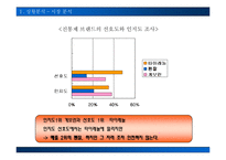 [광고캠페인] 펜잘의 마케팅 커뮤니케이션 전략-6