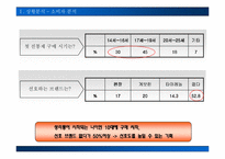 [광고캠페인] 펜잘의 마케팅 커뮤니케이션 전략-9