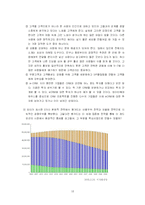 [마케팅] 최소한의 마케팅으로 성공한 Vanguard 뱅가드-18