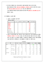 [경영통계] 통계적 접근을 통한 LG Telecom(LG텔레콤)의 고객 유치 전략-8