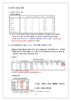 [경영통계] 통계적 접근을 통한 LG Telecom(LG텔레콤)의 고객 유치 전략-10
