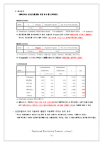 [경영통계] 통계적 접근을 통한 LG Telecom(LG텔레콤)의 고객 유치 전략-11