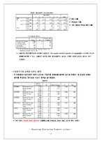 [경영통계] 통계적 접근을 통한 LG Telecom(LG텔레콤)의 고객 유치 전략-12