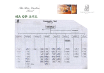 [호텔인적자원관리] 리츠칼튼 호텔의 교육 훈련 프로그램-7