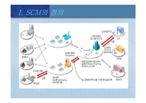 [MIS, 경영정보시스템] scm-4