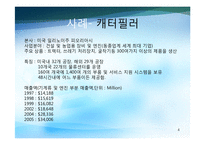CRM 레포트-4