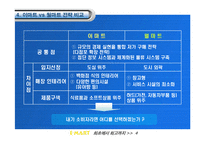 [유통관리] 이마트 기업사례-6