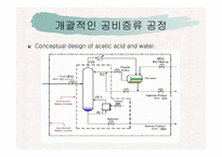 [분리공정] 물로부터 acetic acid를 분리하는 방법-10