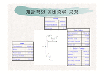 [분리공정] 물로부터 acetic acid를 분리하는 방법-17