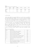 [분리공정] 물과 공비혼합물을 형성하기 위한 Entrainer로 n-butyl acetate를 사용하여 물로부터 acetic acid를 분리하는 방법-16