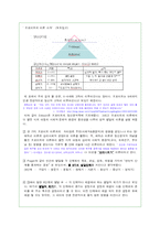 [교육심리학] 제 4장 성격과 사회성 발달-5