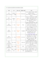 [교육심리학] 제 4장 성격과 사회성 발달-6