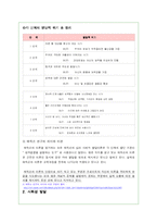 [교육심리학] 제 4장 성격과 사회성 발달-8