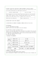 [교육심리학] 제 4장 성격과 사회성 발달-12