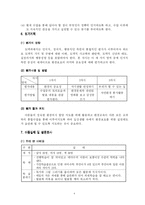 [학습지도안] 도덕과 교수,학습 과정안-4