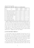 [학습지도안] 도덕과 교수,학습 과정안-6