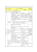 [학습지도안] 도덕과 교수,학습 과정안-8