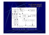 [비행청소년] 청소년비행-16