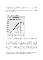[비교정치학] 대학생의 정치참여 -한국과 프랑스 비교 연구-9