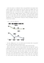 [비교정치학] 대학생의 정치참여 -한국과 프랑스 비교 연구-10