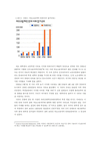 [비교정치학] 대학생의 정치참여 -한국과 프랑스 비교 연구-13