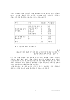 [인지과학] 노인의 인지적 특성을 고려한 Silver phone(노인용 휴대폰)의 제안-4