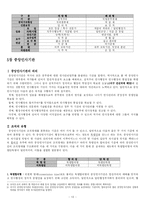 [인사행정] 인사행정제도 및 인적자원관리-13