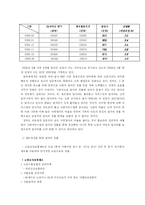 [시민사회] 양극화 현상의 실태와 해결방안-9