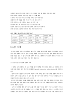 [시민사회] 양극화 현상의 실태와 해결방안-11
