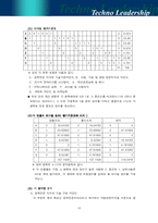 해리포터와 테크노 리더십 -MBTI-10