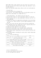 중복, 지체부자유아 진로, 직업 교육-4