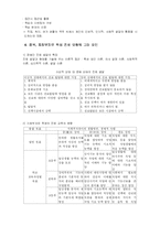 중복, 지체부자유아 진로, 직업 교육-8