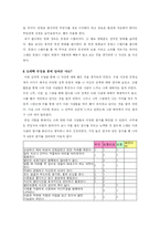 자기분석 보고서-4
