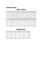 [사회문제] 현재의 드라마를 통해 전달되는 성차별적 언어의 내용과 형식-8