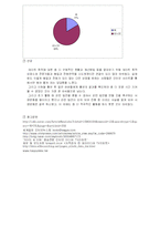 데이트 폭력 레포트-12