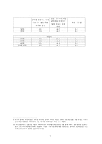 [현대문화론] 젠더와 여성 공천 할당제도-6