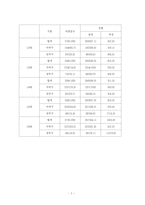 [현대문화론] 젠더와 여성 공천 할당제도-7