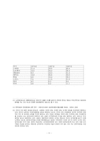 [현대문화론] 젠더와 여성 공천 할당제도-11