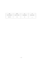 [현대문화론] 젠더와 여성 공천 할당제도-12