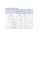 [현대문화론] 젠더와 여성 공천 할당제도-13