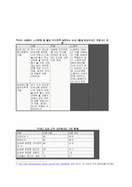 [정치] 삼성공화국 경제 권력의 해소-2