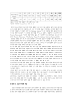 [신보수주의] 신보수주의의 등장과 이념의 현실화-3