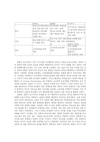 [신보수주의] 신보수주의의 등장과 이념의 현실화-9